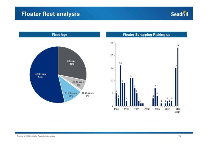 010915-pareto-seadrill-ceo-presentation 15