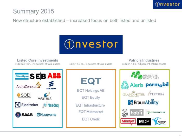 investor_year-end_2015_presentation_Page_03