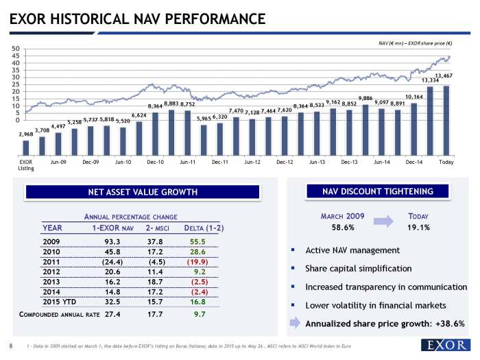 May29 ConfCall FINAL (3)_Page_08