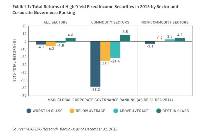 MSCI_2016 ESG Trends to Watch_Jan2016_Page_05