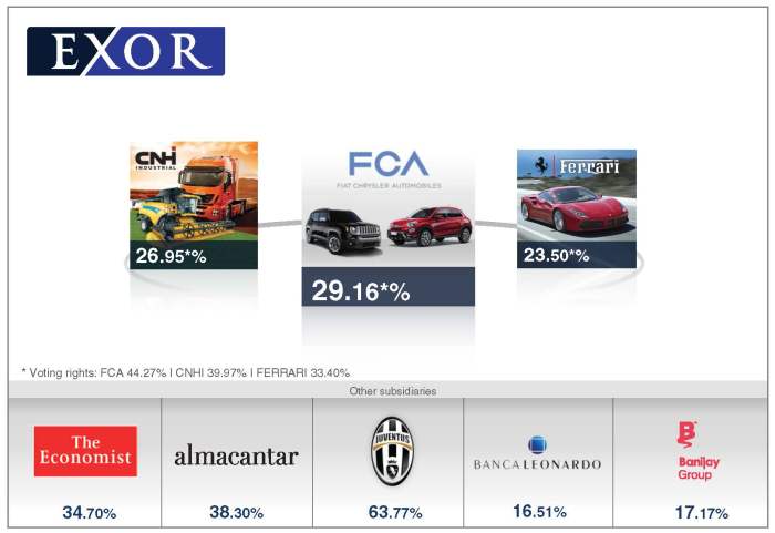 portafoglio_investimenti_en (1)